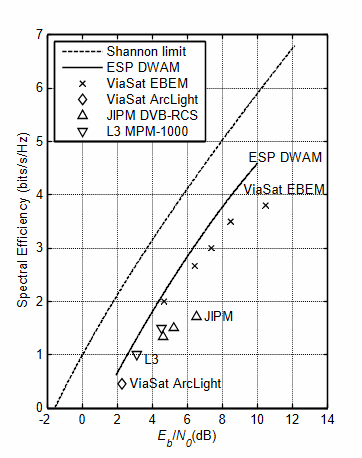 Comparative channel efficiencies.