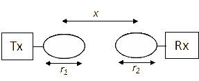 Inductively coupled near-field system.