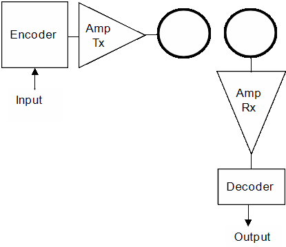 System implementation.
