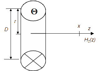 Field measurement geometry.