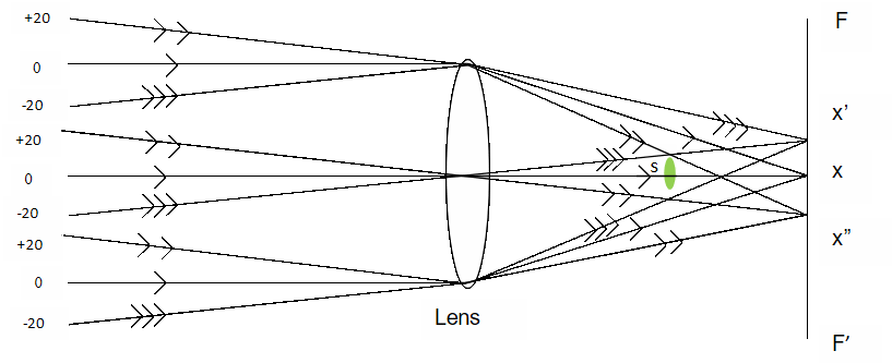 Optical assembly.