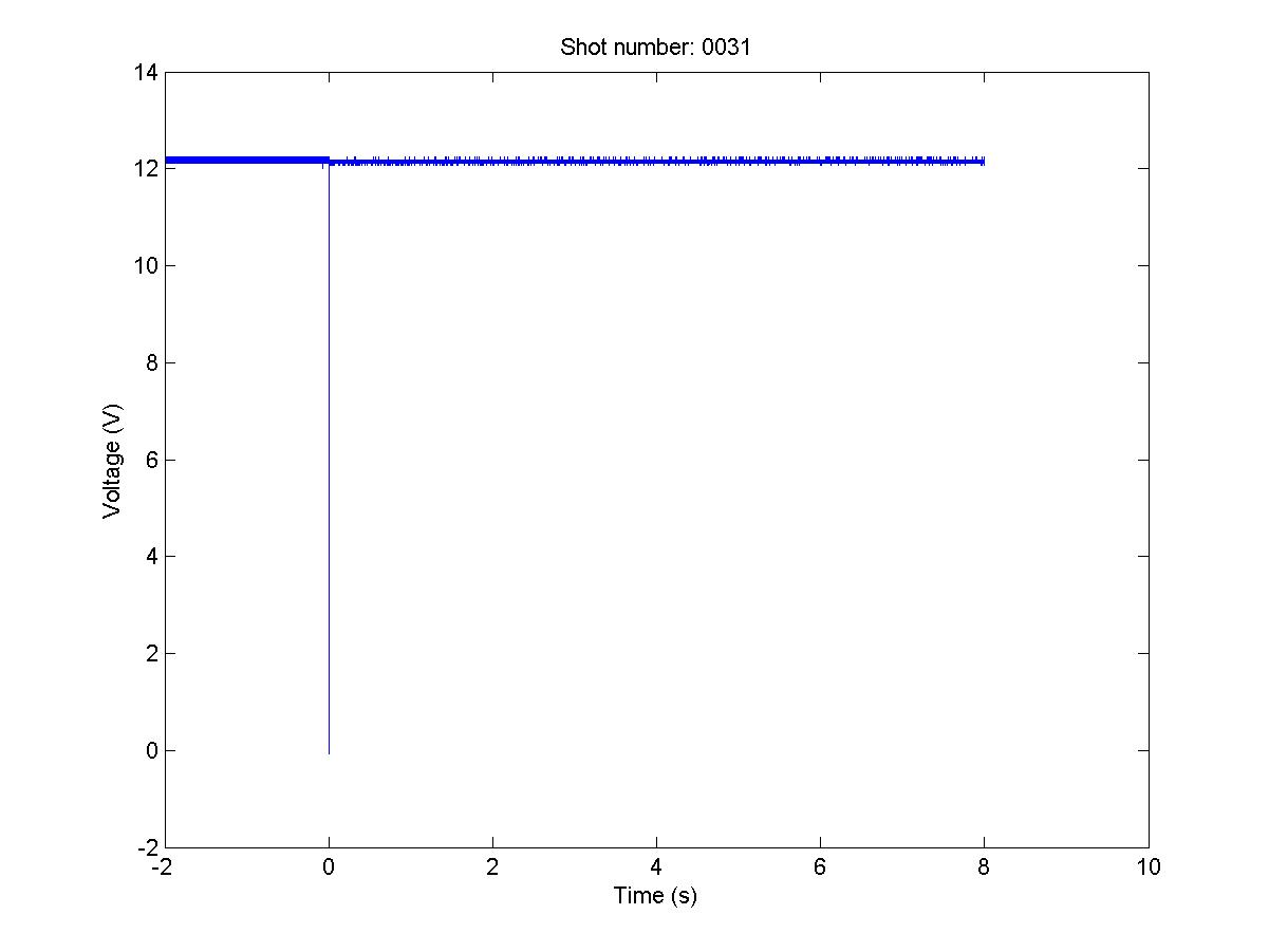 A typical recording of output voltage from a relay impacted at time t=0.