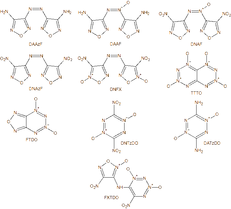 Structures of the molecules for which detonation properties were calculated.