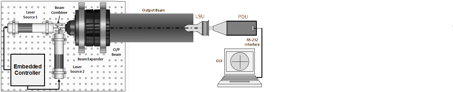 Test set-up.