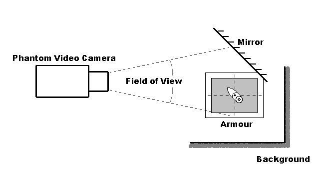 Schematic of high-speed video setup.