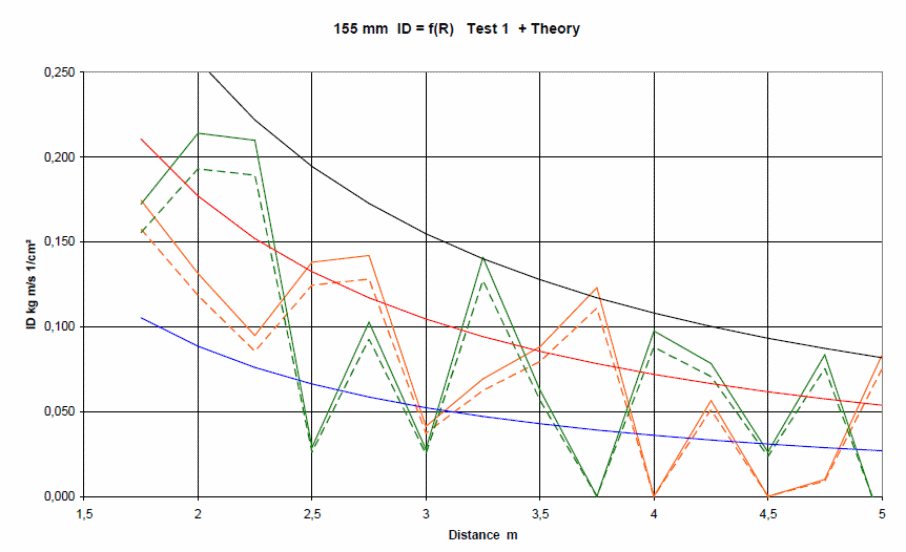 Experimental and theoretical predicting values combined.