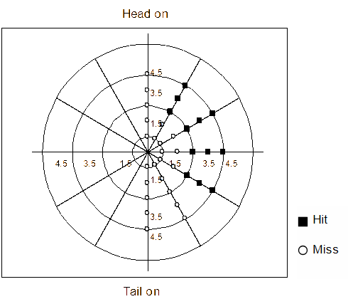 Single PW218 CM flare.
