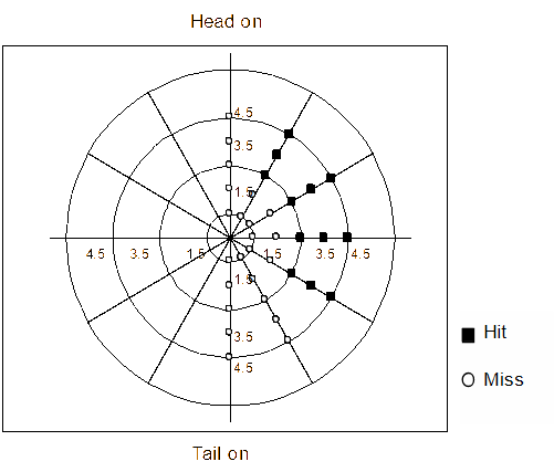 Double PW218 CM Flare—50 ms interval.