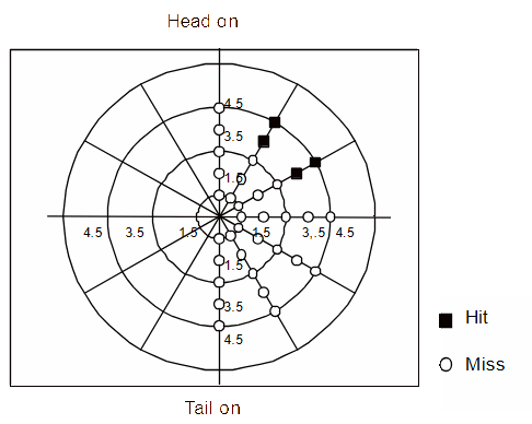 Double PW218 CM Flare—160 ms interval.