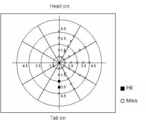Single K7 CM flare.
