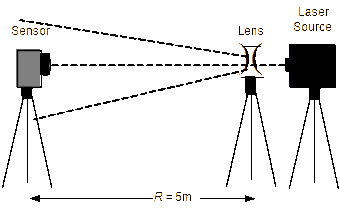 Experimental set-up.