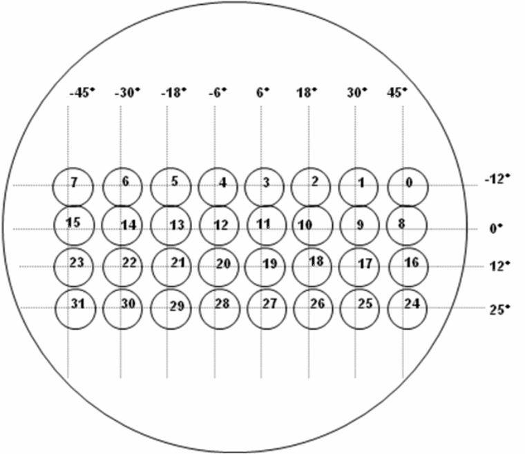 Schematic of photodiode array.