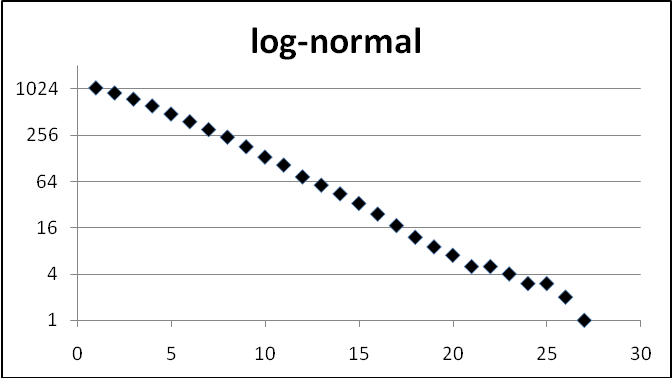 The τ(f) spectrum.
