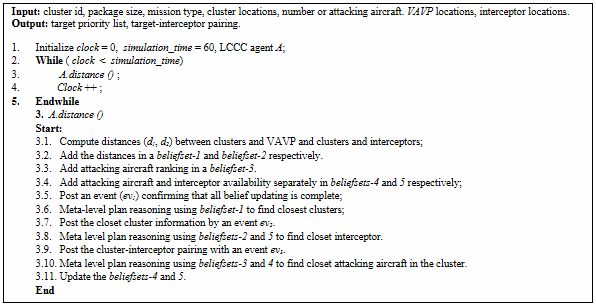 Algorithm for implementing the LCCC agent.