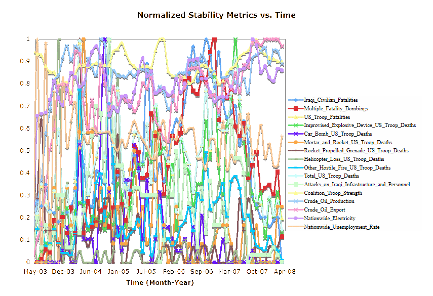 Normalized stability metrics—2003-2008.