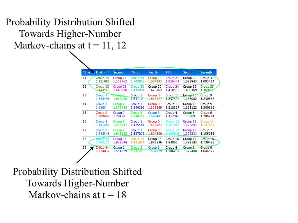 Instability recognition of real data.