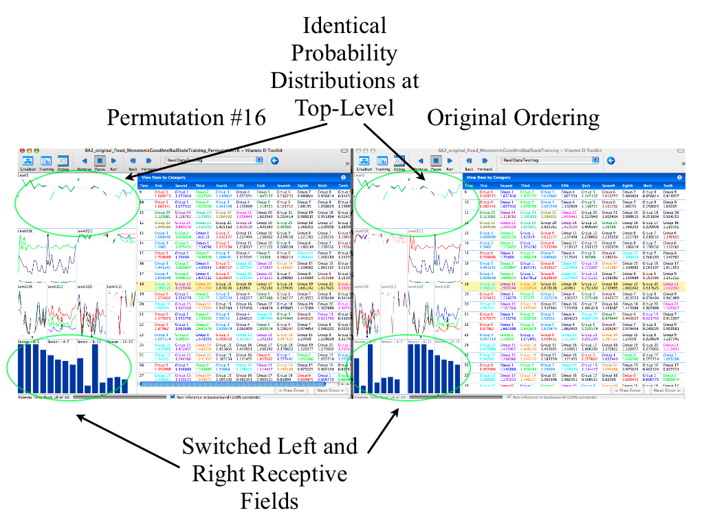 Comparison of top-level node probability distributions—identical for hierarchical permutations of data.