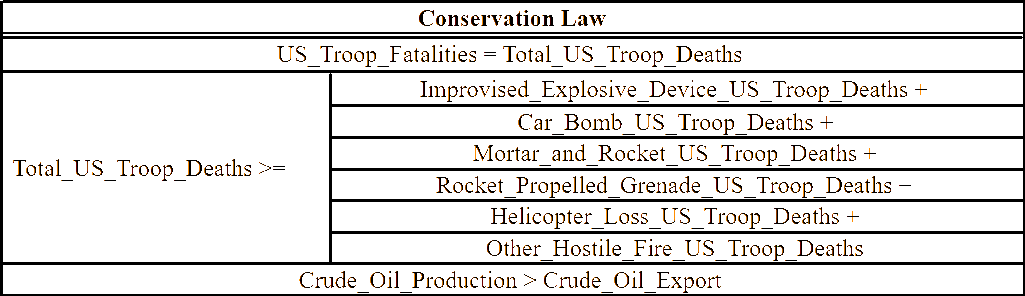 Conservation laws between stability metrics for all extreme-case models