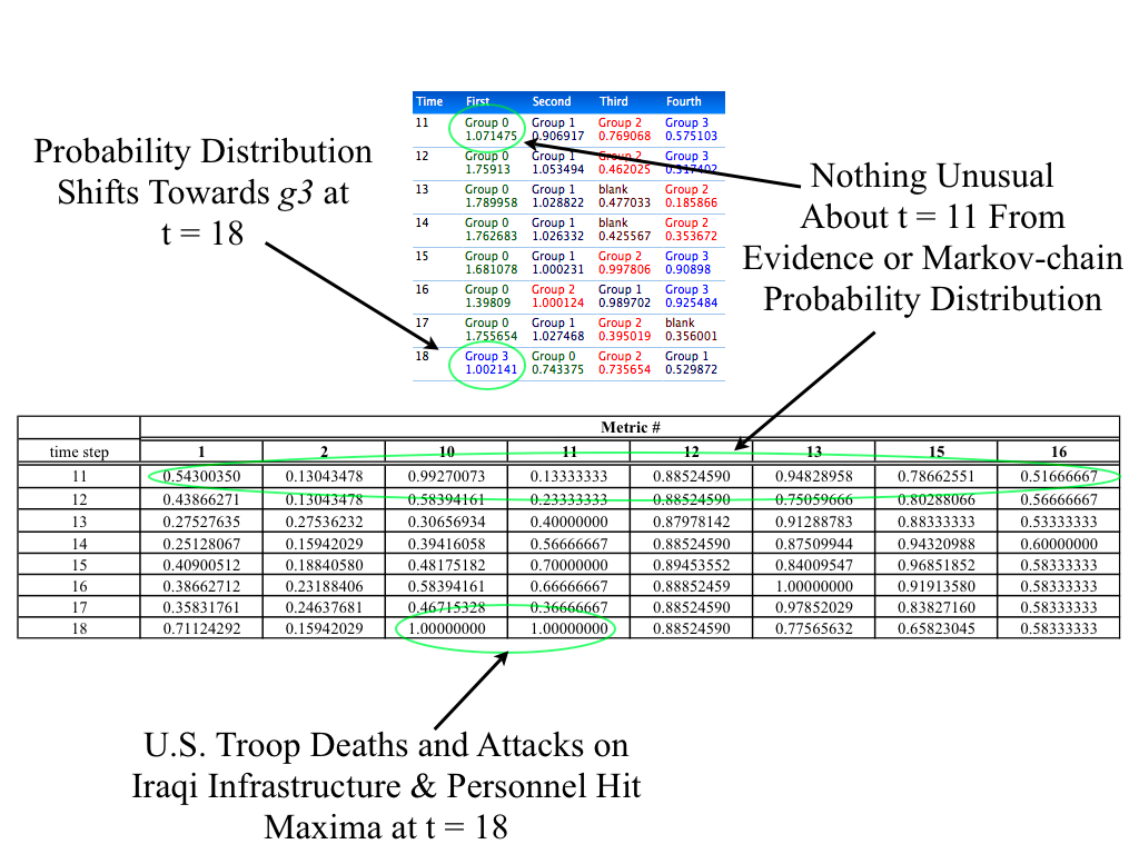 Effects of reducing number of metrics.