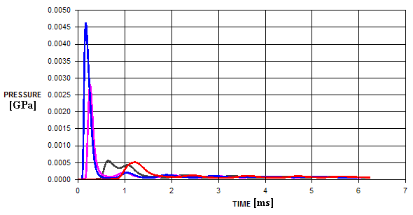 The final stage of deformation of Model 1 [mm].