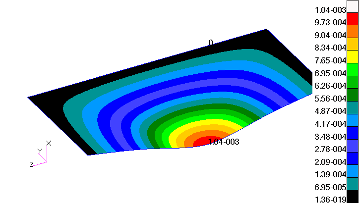 Displacement of the centre node of the plate in the function of time.
