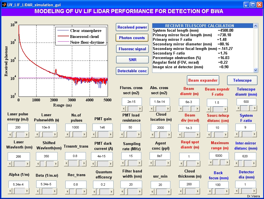 Graphical user interface display panel developed for LIF LIDAR system modelling.
