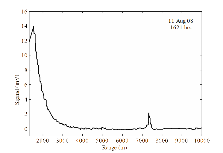 Cloud returns observed on 11 Aug 08 at 1621 hrs.