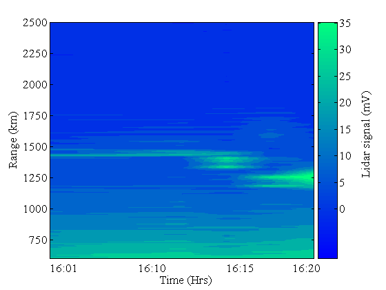 Temporal variation of clouds observed on 18 Sep 08 during 1600 hrs to 1620 hrs.