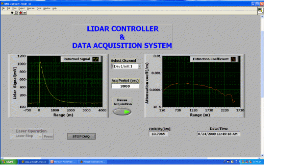Labview based graphical user interface developed for lidar based visibility measurements.