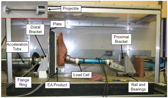 ATD leg in testing configuration. The leg was supported by the proximal bracket, which was mounted on a rail and bearing system. The impact was applied using a projectile accelerated through a tube to strike the distal bracket. Each energy-attenuating product was placed between the plate of the distal bracket and the foot of the ATD.