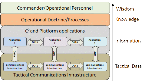 TDL capability model.