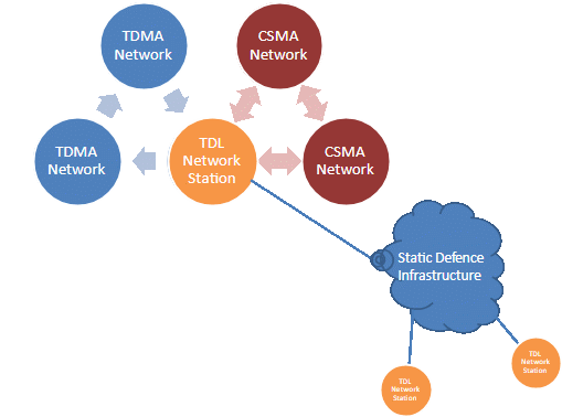 Future Link-ZA networks.