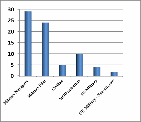 Interview professions.