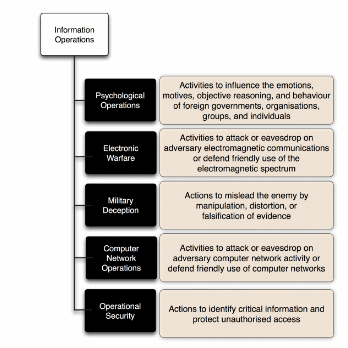 A simplified description of IO Cell activities.