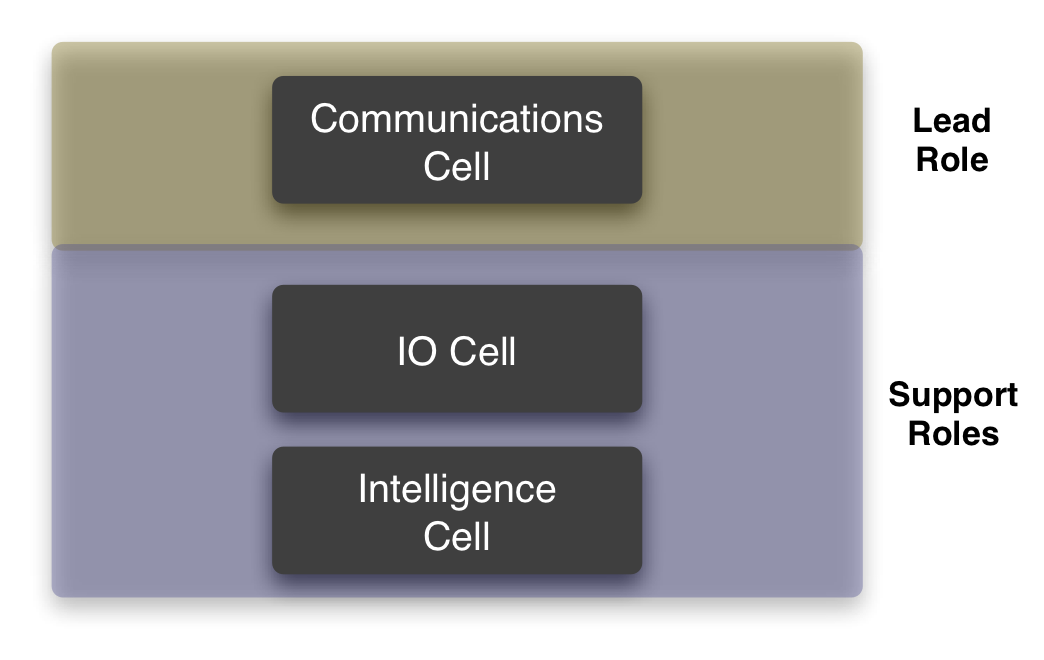 Defensive cyber deception roles.