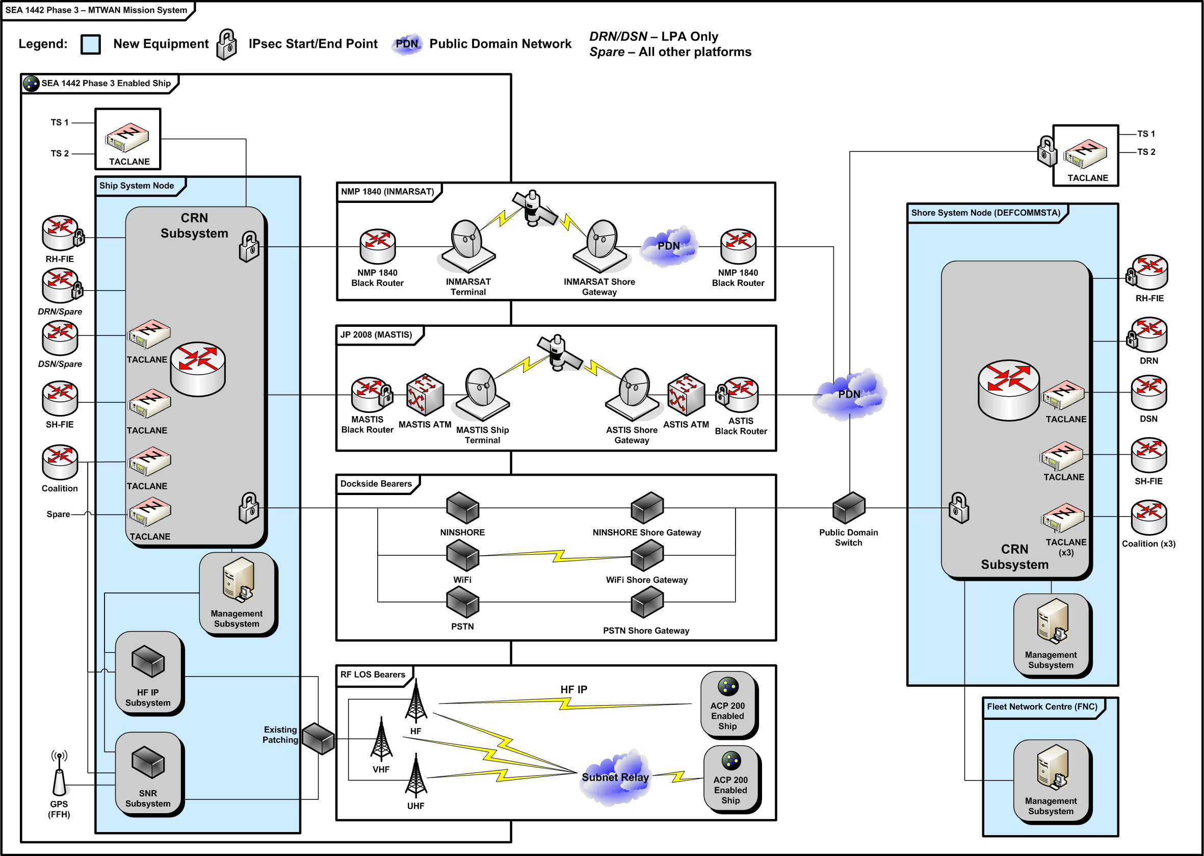 MTWAN architecture.