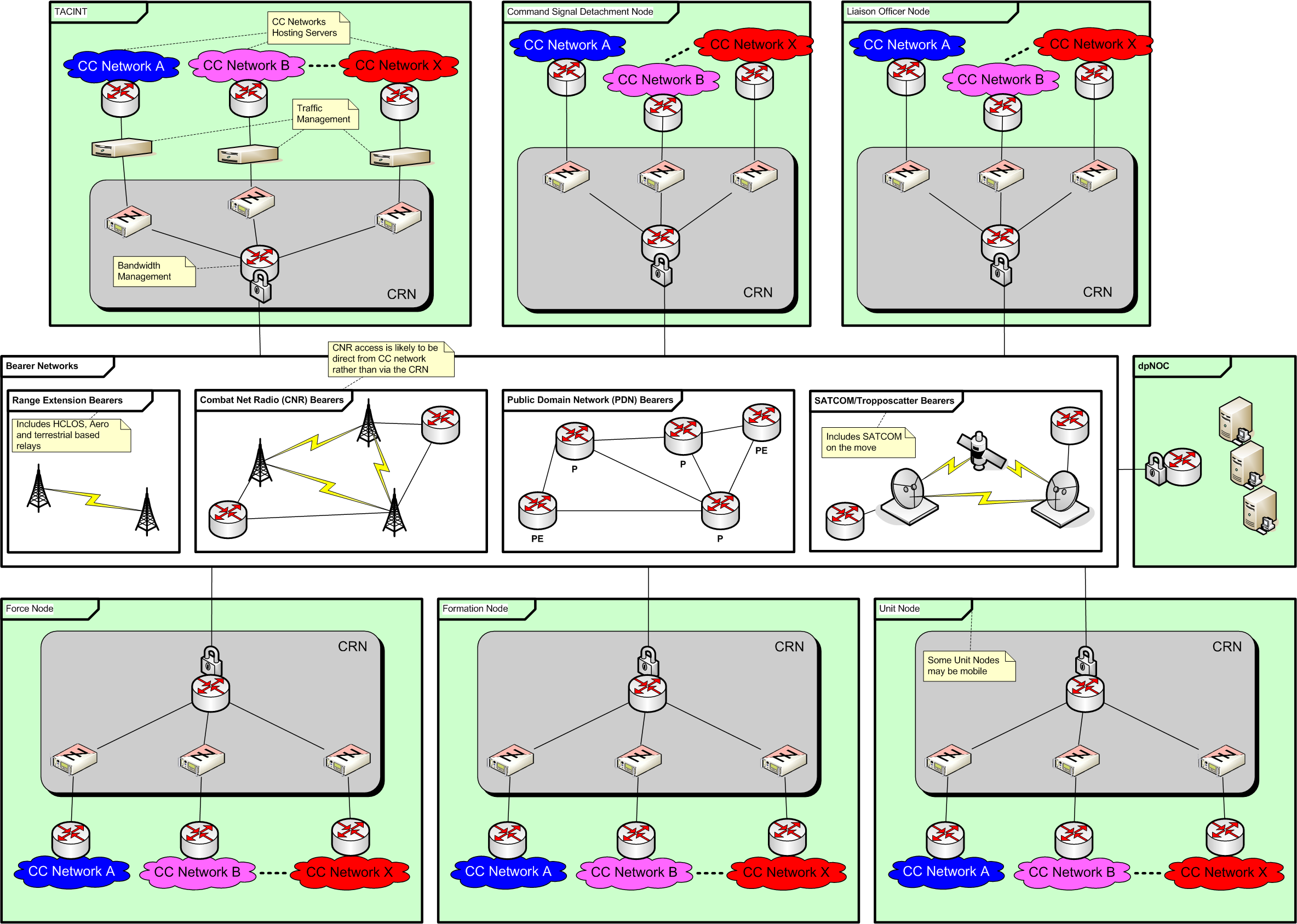 Conceptual JP 2072 BCS(L) architecture.