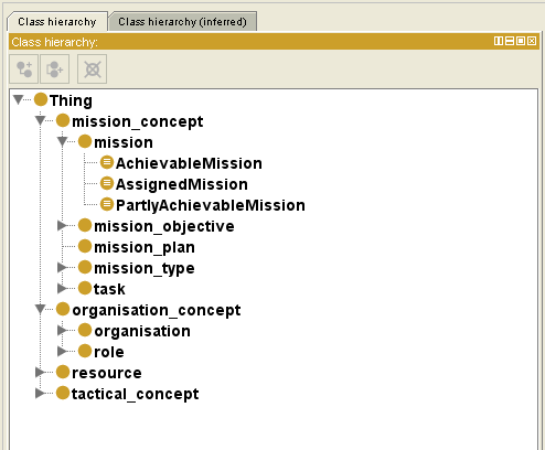 Hierarchical view of part of the Organisation Ontology.