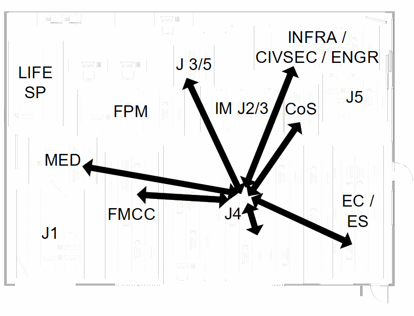 Headquarters cross-branch collaboration.