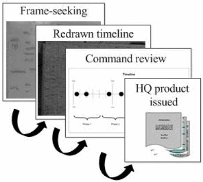 Iterative refinement of a timeline.