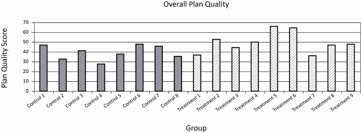 Plan quality ratings for each syndicate.
