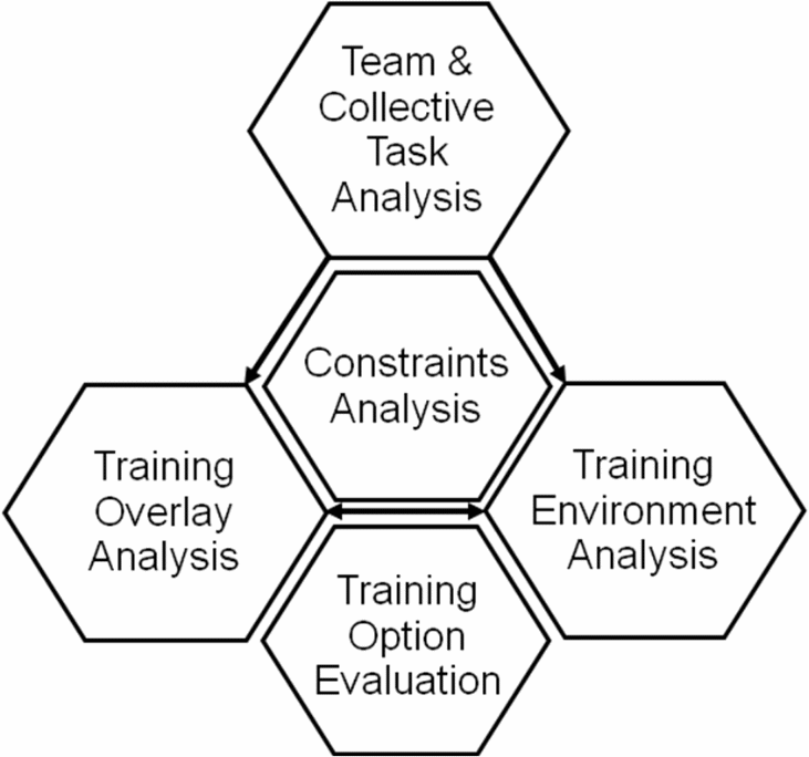 The TCTNA Model.