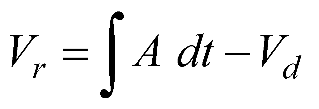 Impact at 8.2 m/s (4.1m drop height) with three inch thick foam: Acceleration-time graph.