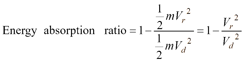 Impact at 2.8 m/s (0.5m drop height) with 1” thick foam: Acceleration-time graph.