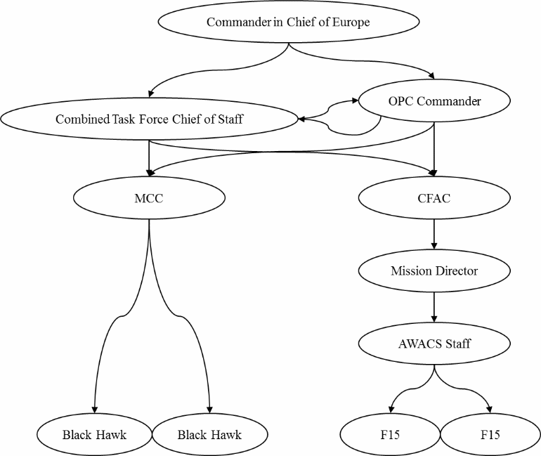 Simplification of a STAMP control structure.