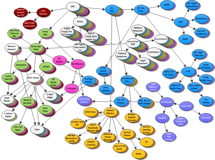 Illustration of an information network.