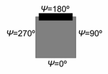 Impact directions. The black part is the rear mounting plastic.