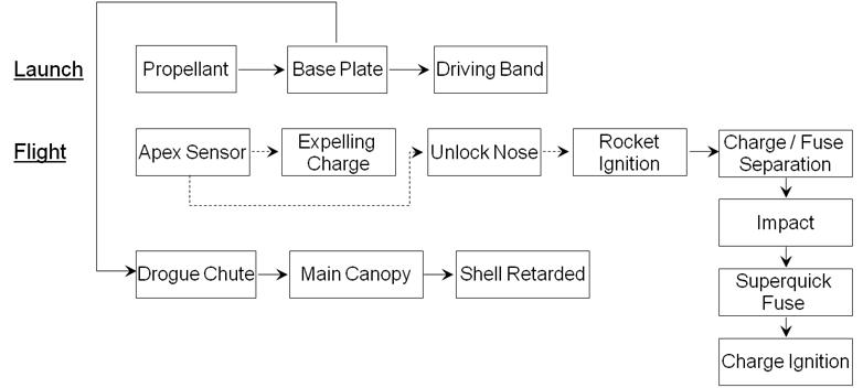 PRNE product architecture.