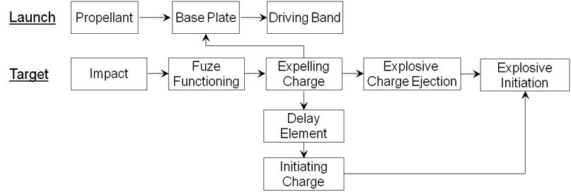 BEC product architecture.