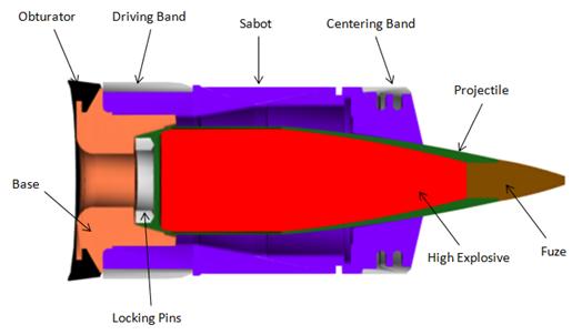 PRODAS© representation of the Sabot round.